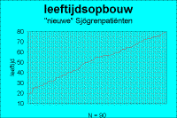 leeftijd.GIF (15339 bytes)